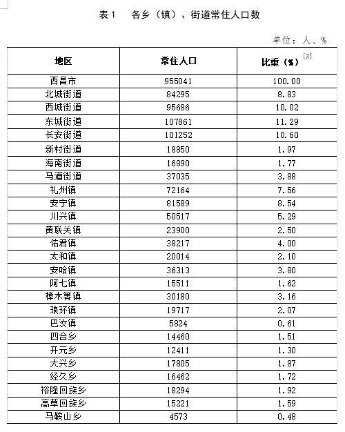 虎跳峡镇人事任命最新动态