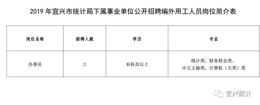 青冈县统计局最新招聘启事