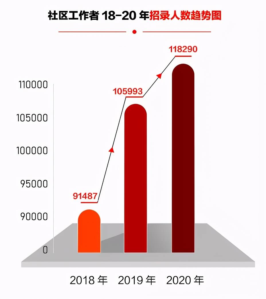 忻府区级托养福利事业单位招聘启事全景