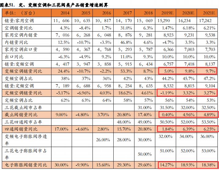 万和村天气预报更新通知