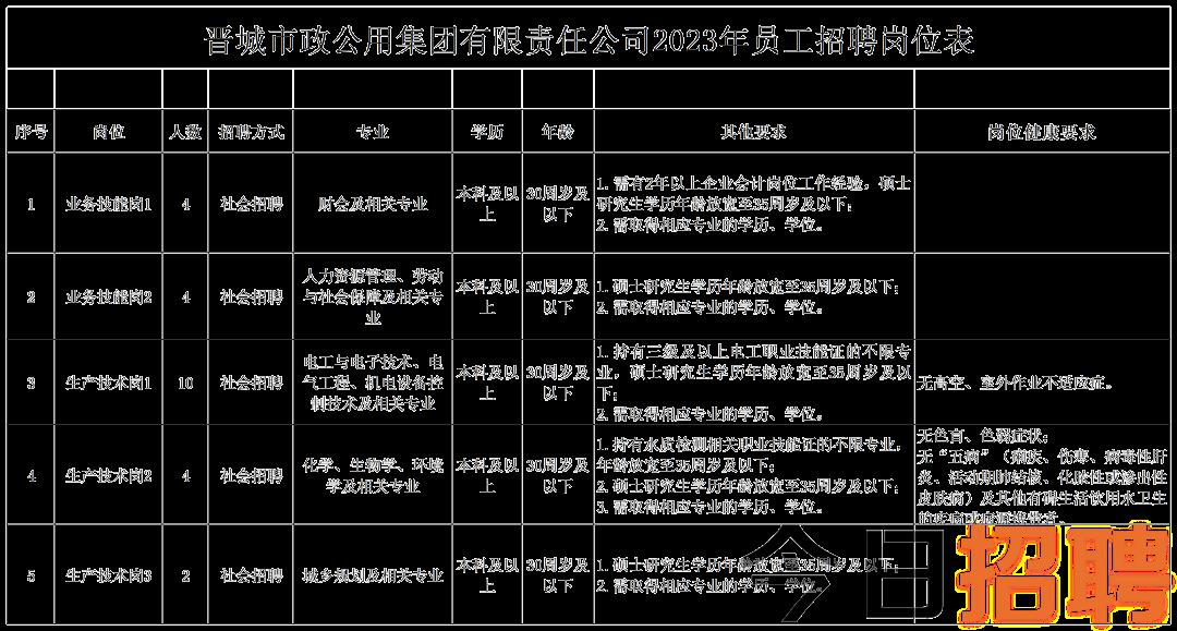 西安区财政局最新招聘启事概览