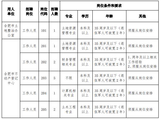 人才招聘 第134页