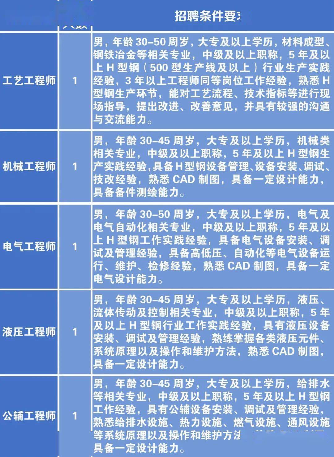 铁厂区发展和改革局最新招聘信息详解