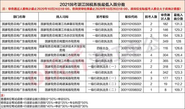 麻章区水利局招聘信息与动态分析报告