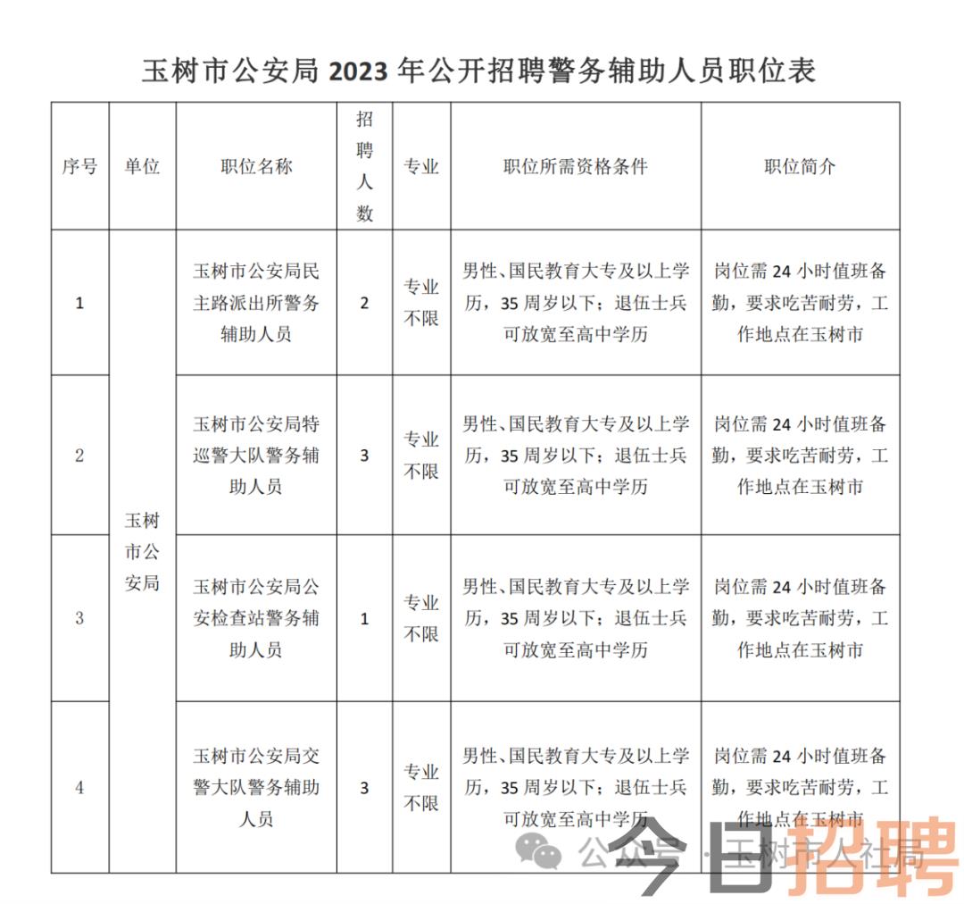 玉树藏族自治州市侨务办公室招聘公告新鲜出炉！