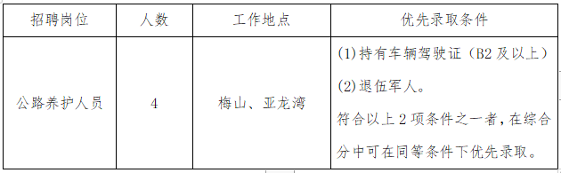 元宝山区级公路维护监理事业单位招聘启事全览