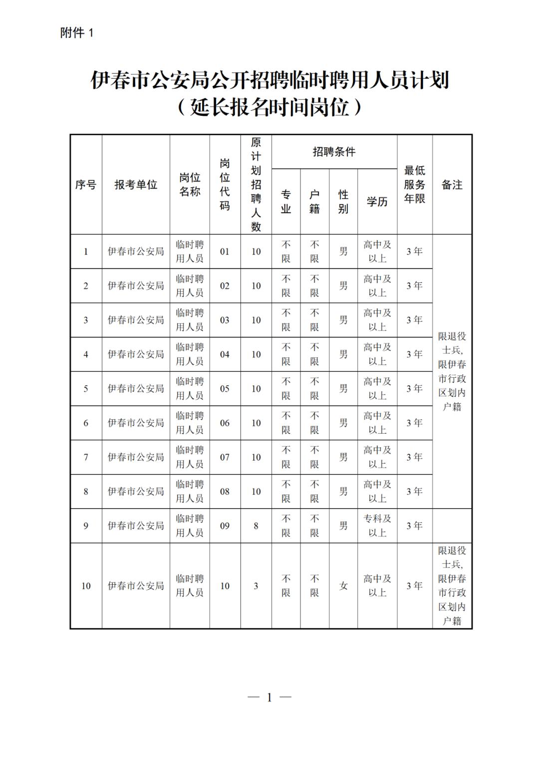 伊春市交通局最新招聘概览