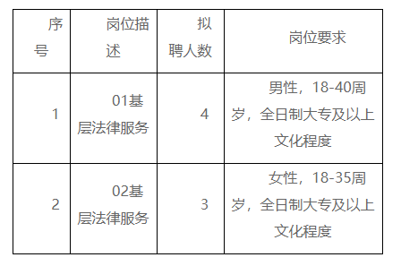 南康市司法局最新招聘详解，招聘信息概述与招聘细节探讨