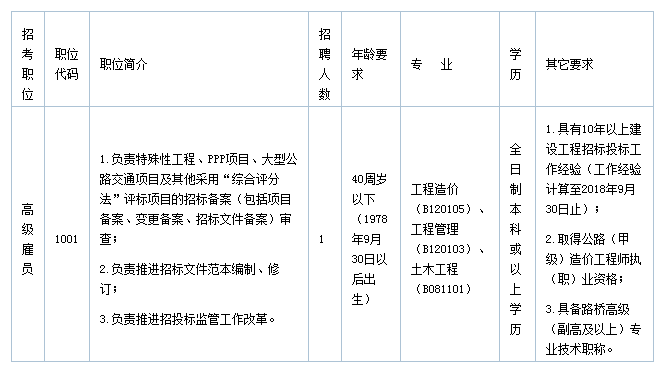 文圣区统计局发展规划展望，助力区域繁荣未来探索之旅