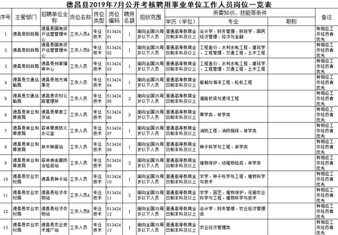 德昌县科技局最新招聘信息与职位详解揭秘