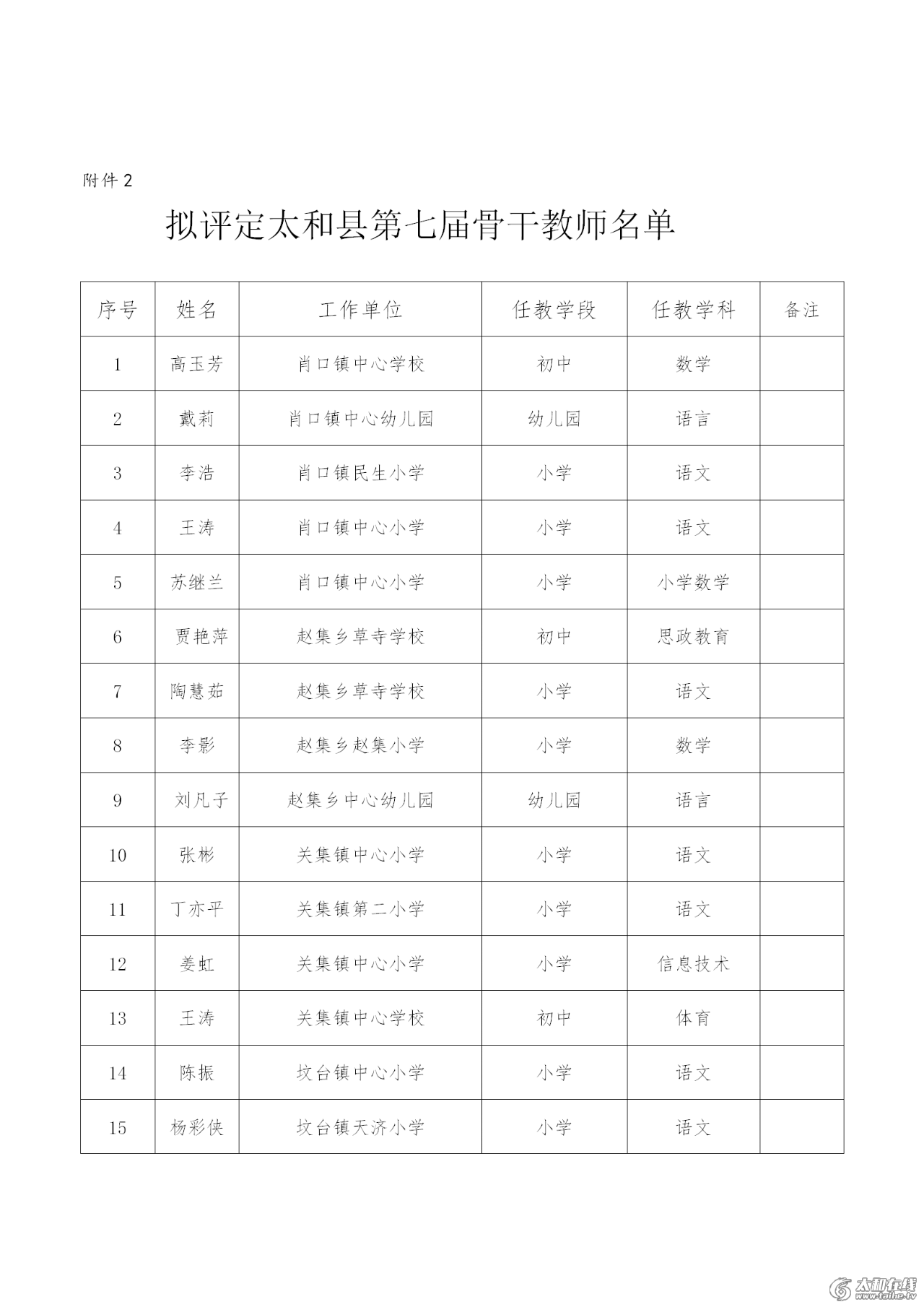 太和县特殊教育事业单位领导团队最新概述