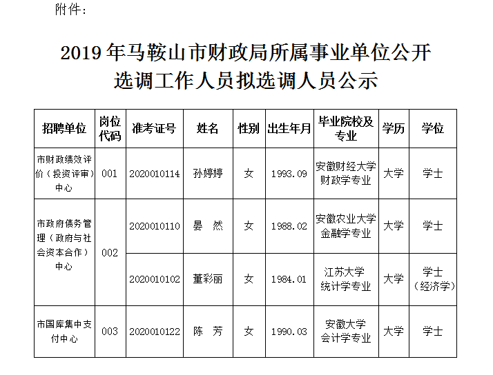 鞍山市财政局最新招聘信息全面解析