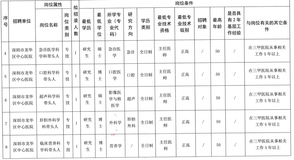 龙华区殡葬事业单位招聘信息与职业前景展望