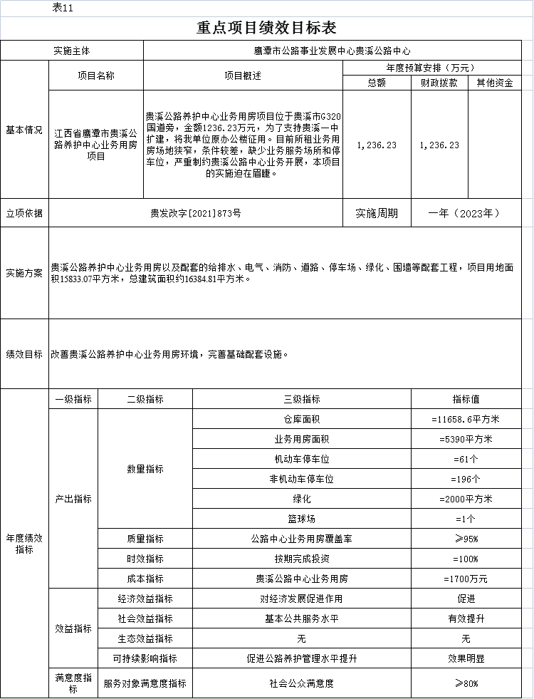 静乐县级公路维护监理事业单位人事任命更新