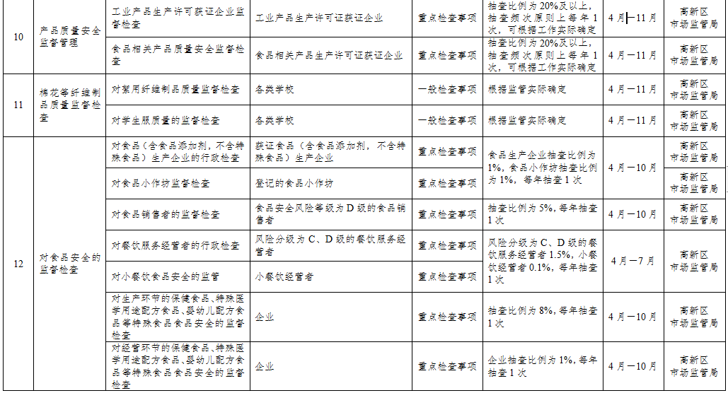 淄博市质量技术监督局发展规划概览