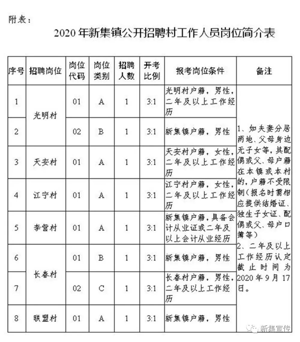 捷垭村委会最新招聘信息汇总