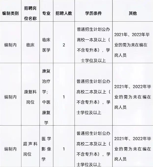 寻甸回族彝族自治县数据和政务服务局最新招聘信息解读与应聘指南