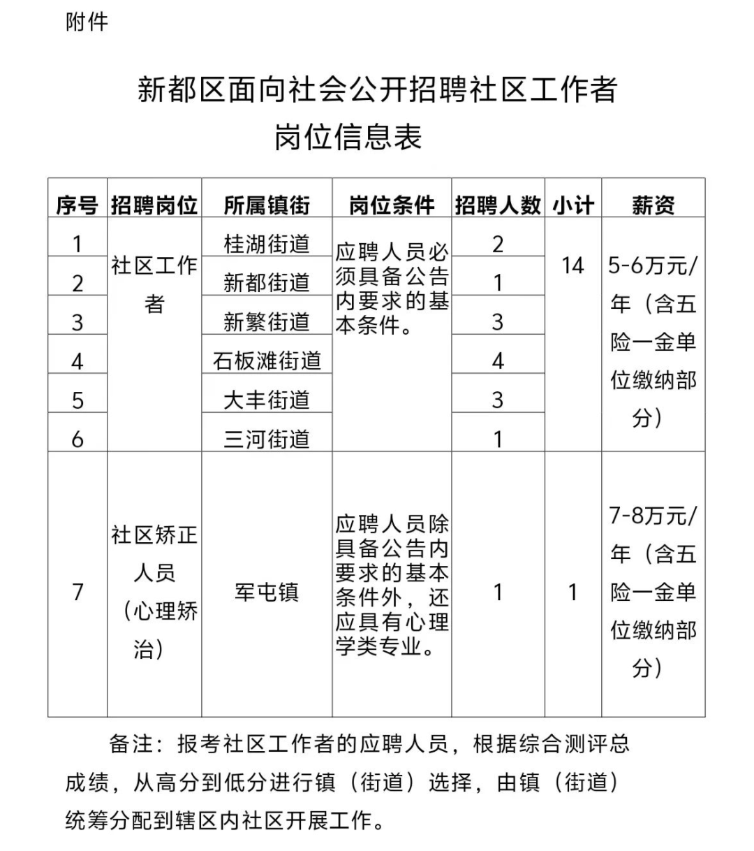 下人民街社区最新招聘信息全览