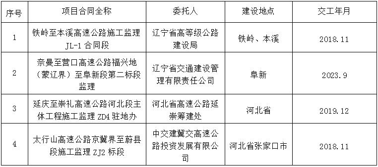 宁安市级公路维护监理事业单位领导最新概览