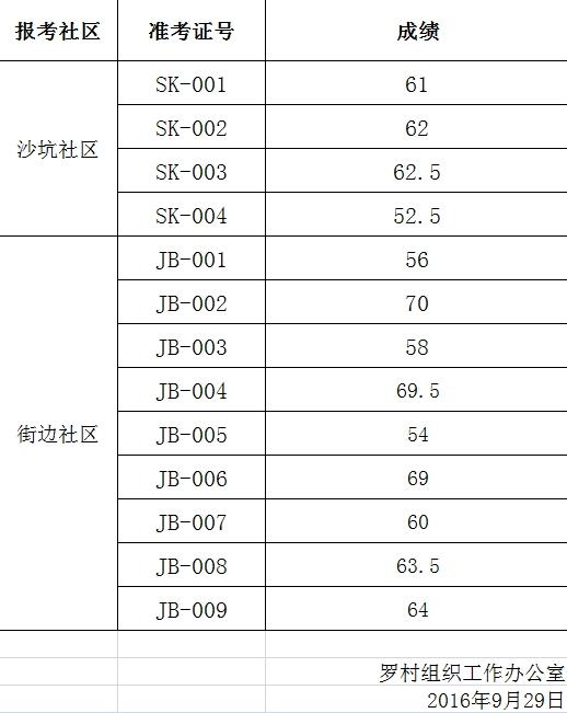 长通社区居委会最新招聘信息汇总