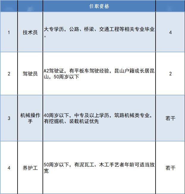 朝天区公路运输管理事业单位招聘启事发布