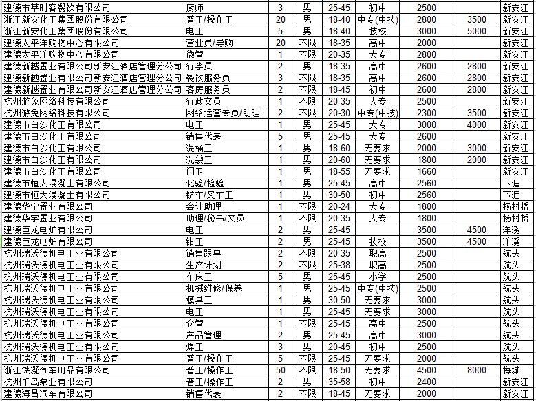 建德市农业农村局最新招聘全解析