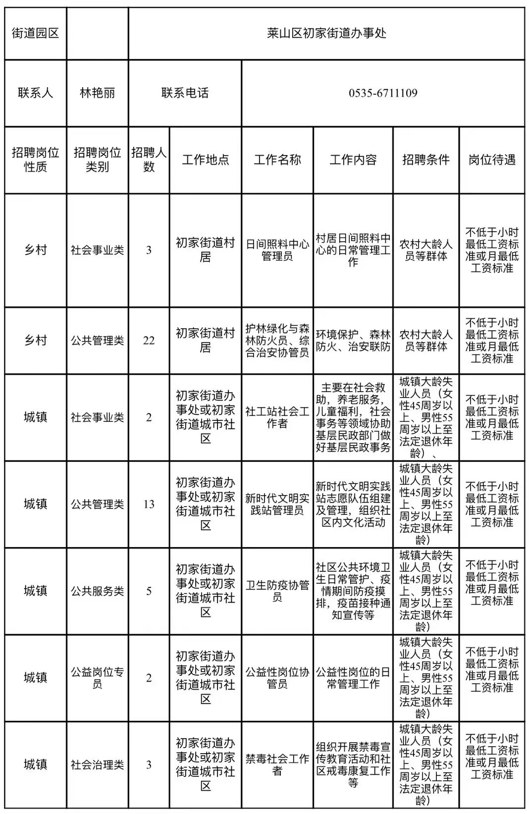 浮山新区街道最新招聘资讯汇总