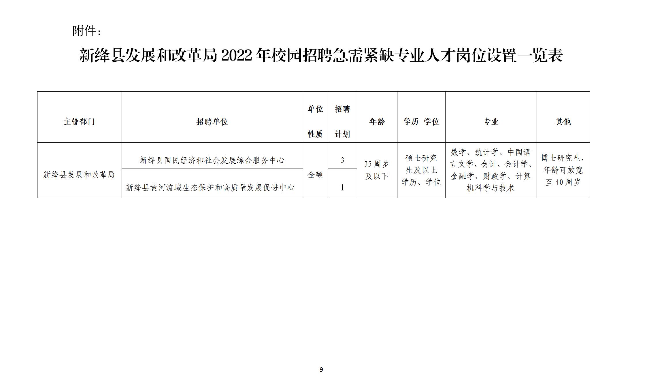 陕县发展和改革局最新招聘信息汇总