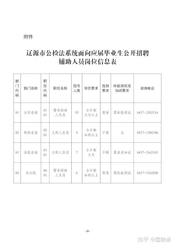 普兰店市司法局最新招聘详解