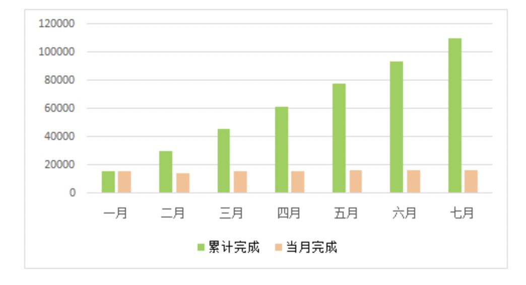 海港区公路运输管理事业单位发展规划展望