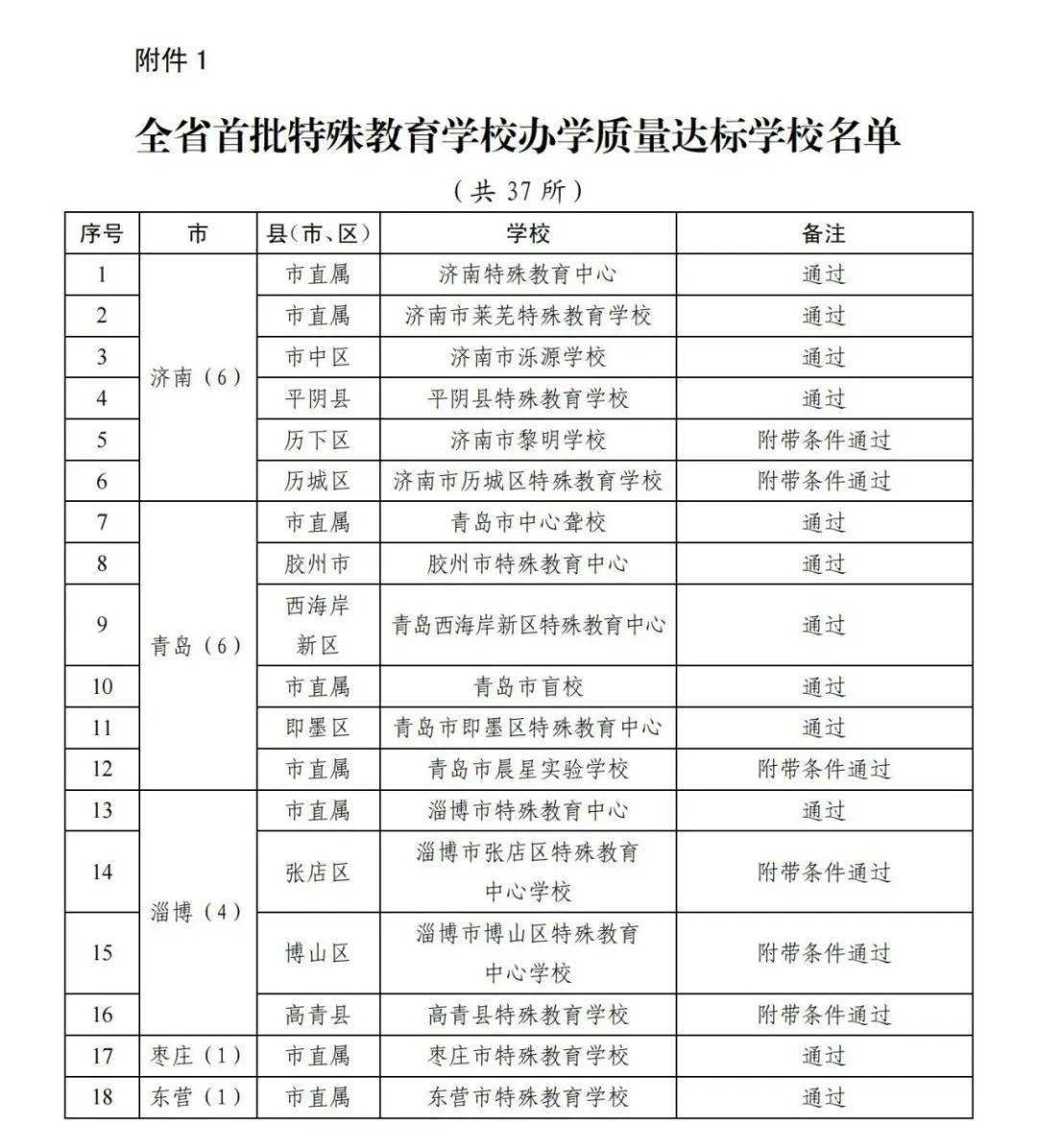 嘉祥县特殊教育事业单位发展规划展望