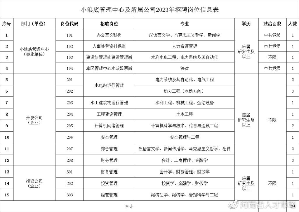 小浪底镇最新招聘信息汇总