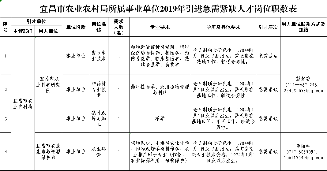 定结县农业农村局最新招聘信息全面解析及招聘详情