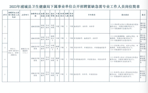 浦城县特殊教育事业单位人事任命最新动态