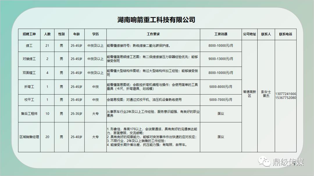 杭锦后旗住房和城乡建设局招聘启事发布