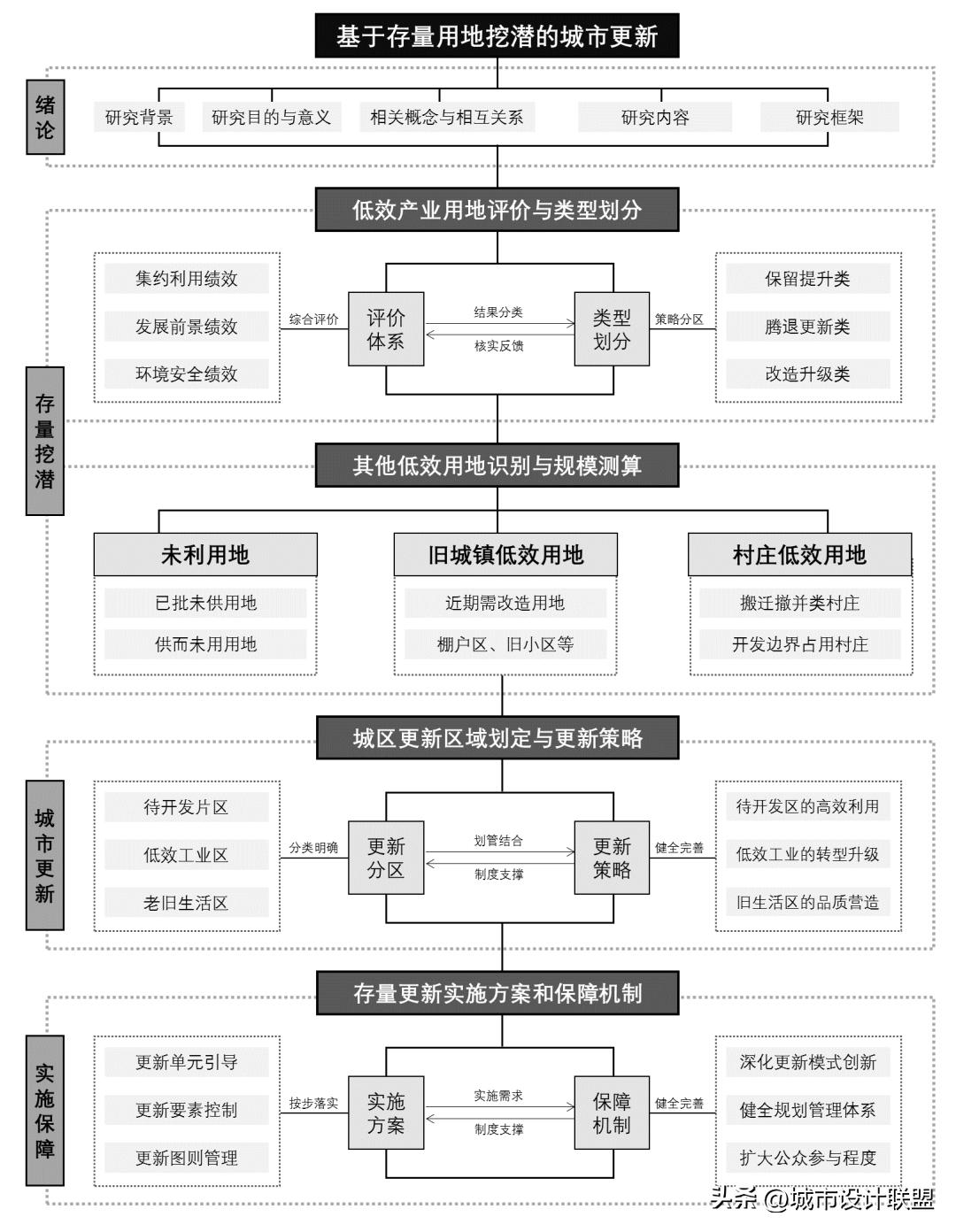 宝应县数据和政务服务局最新发展规划解析