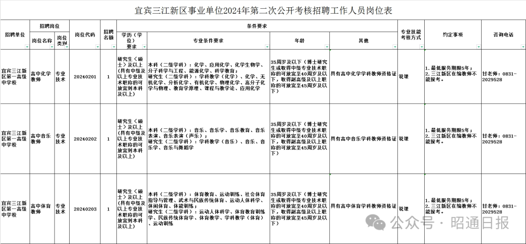 龙里县康复事业单位人事任命重塑康复事业未来篇章