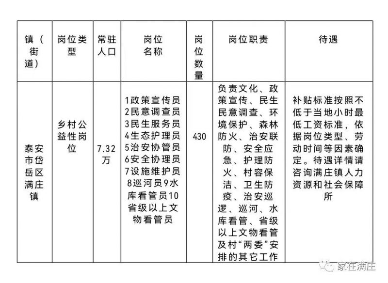 任寨乡最新招聘信息汇总