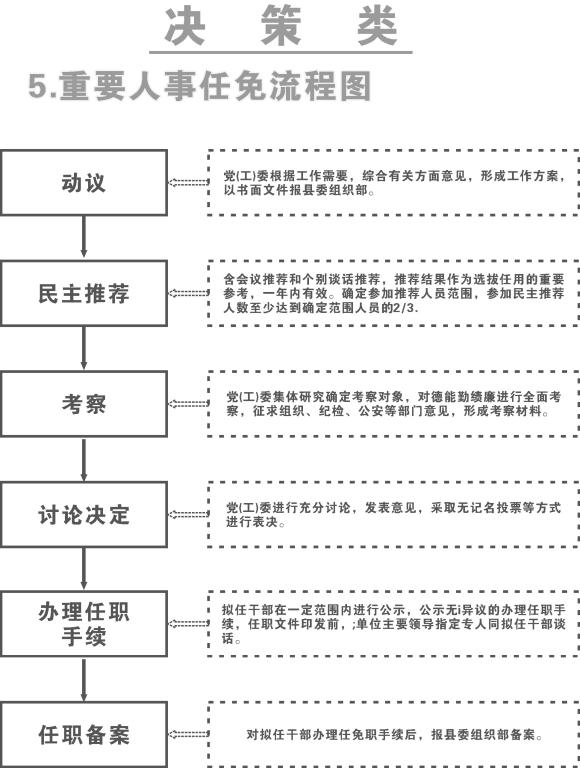 联盟街道人事任命完成，重塑社区领导层