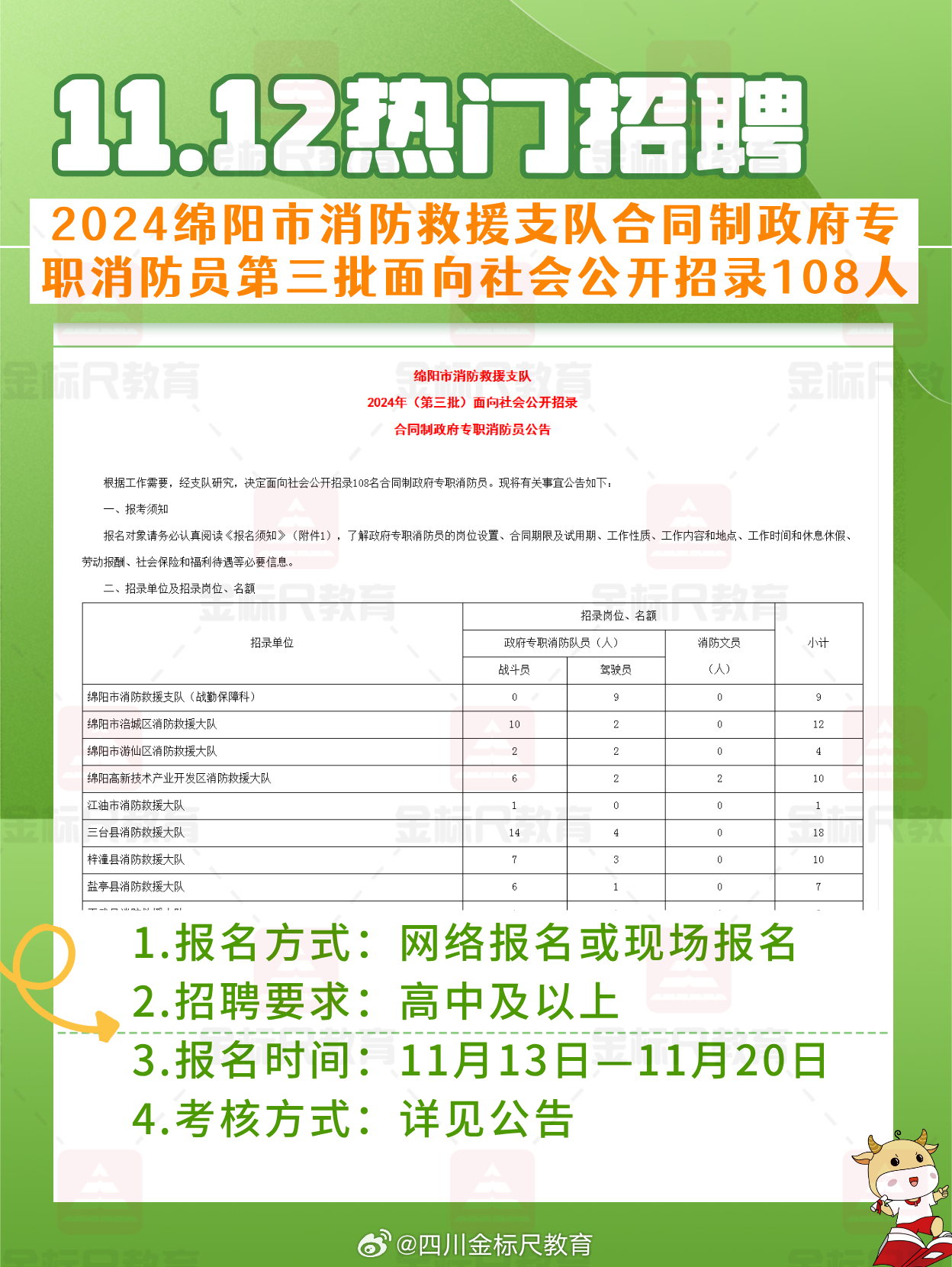 资阳市文化局最新招聘公告概览