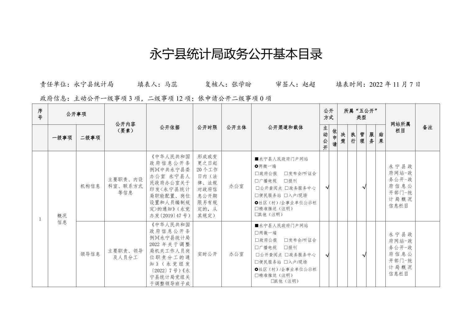 永宁县审计局发展规划，构建现代化审计体系，助力县域经济高质量发展