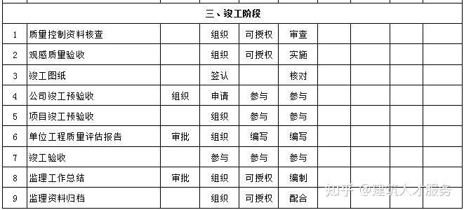 政和县县级公路维护监理事业单位发展规划展望