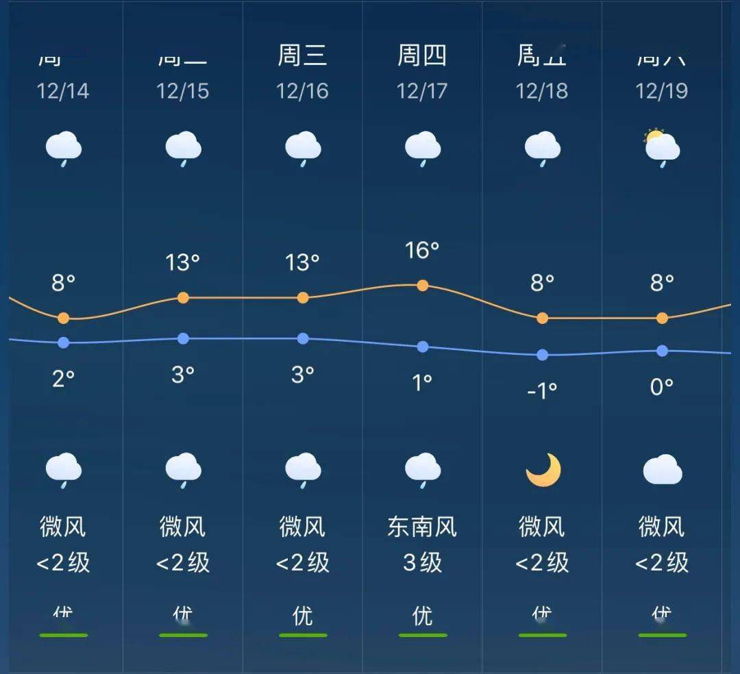 高村乡天气预报更新通知