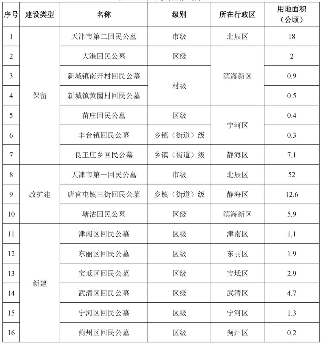 合浦县殡葬事业单位发展规划探讨