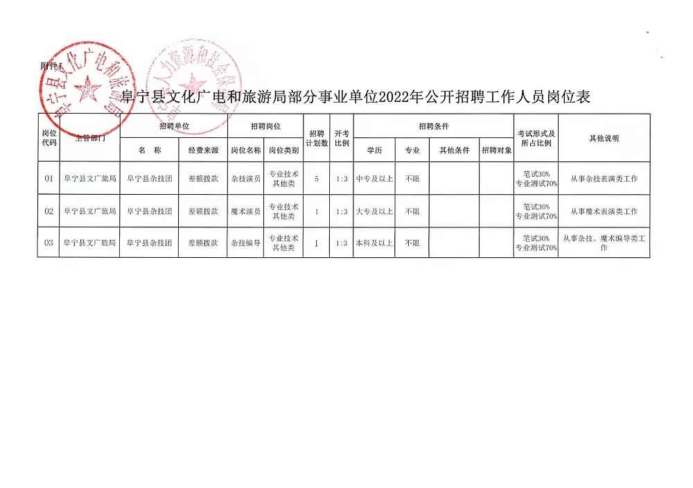 巴东县文化局最新招聘信息与招聘细节深度解读