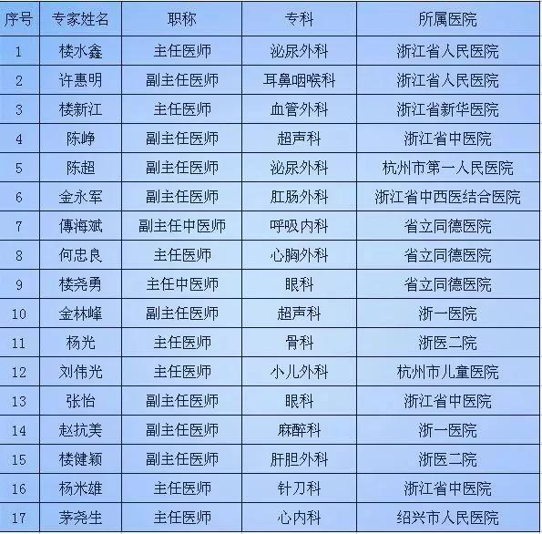 诸暨市农业农村局最新招聘信息全面解析