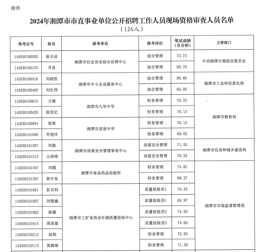 湘潭县公路运输管理事业单位招聘启事概览