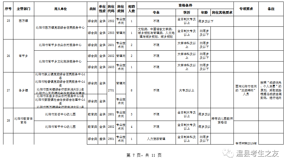 沁阳市康复事业单位招聘启事全新发布