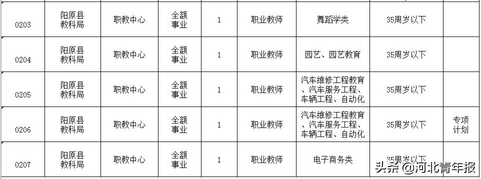 阳原县住房和城乡建设局最新招聘公告概览