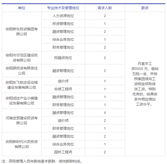 安阳城乡最新招聘信息总览